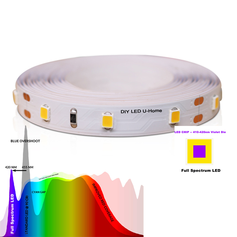 High CRI Ra 97 3M Full Spectru - Photography Lighting Home avis et prix